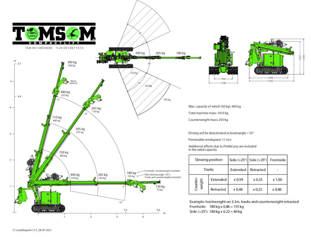 Hoeflon C1e lastdiagram