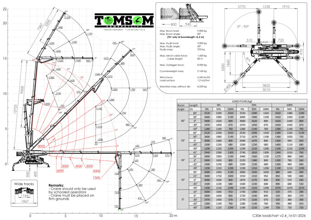 Hoeflon C30e lastdiagram