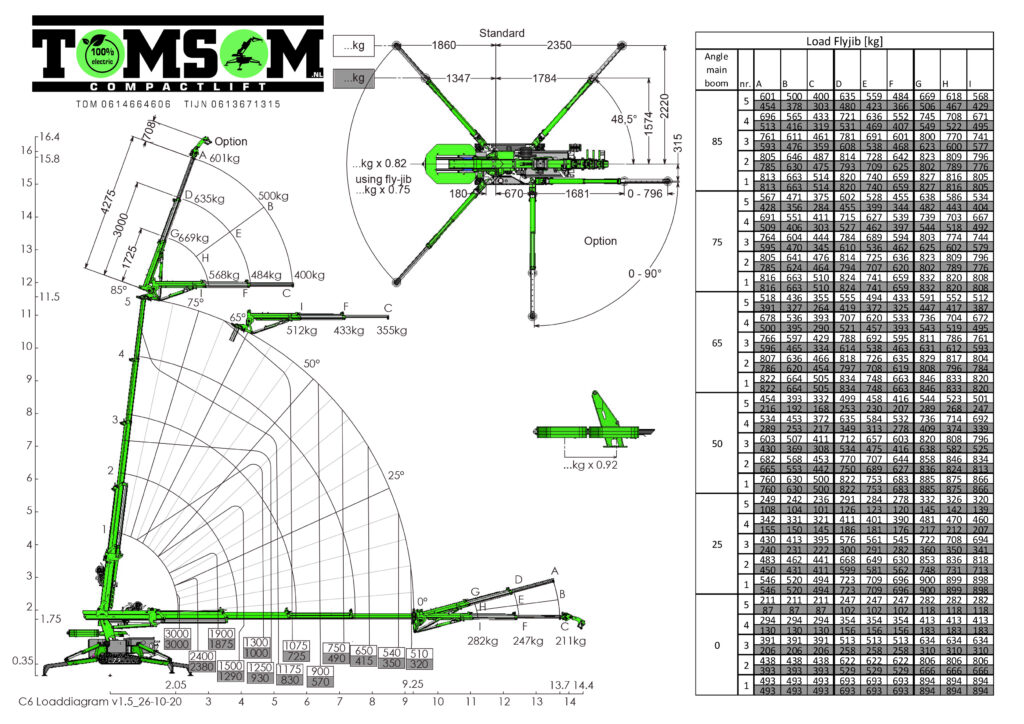 Hoeflon C6 lastdiagram